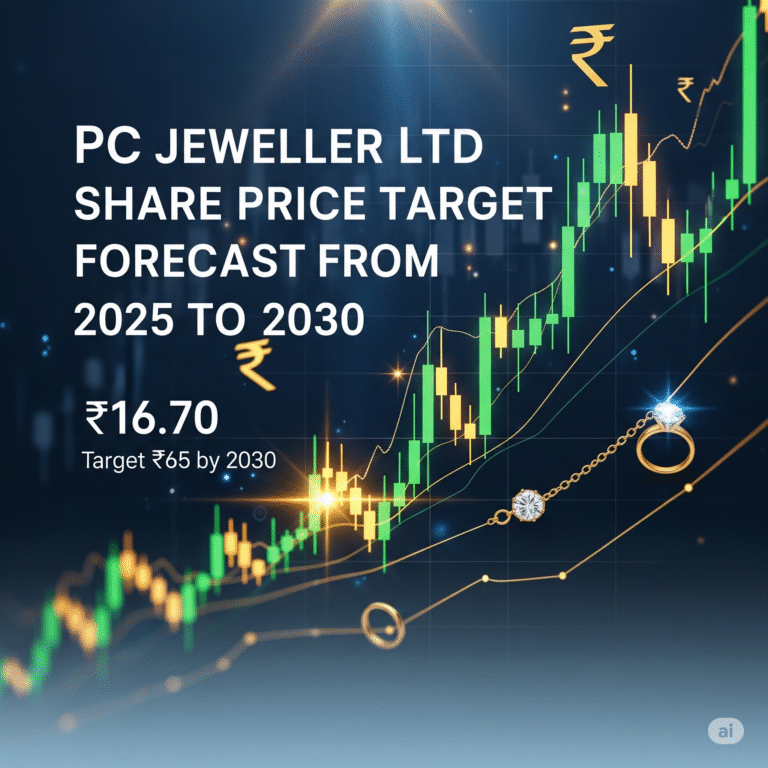PC Jeweller Ltd Share Price Target Forecast